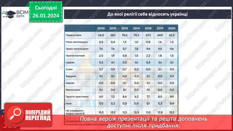 №20 - Духовність і релігійність. Як проявляти повагу до релігійних почуттів віруючих. Толерантність - одна з умов співжиття української спільноти10 №20 - Духовність і релігійність. Як проявляти повагу до релігійних почуттів віруючих. Толерантність - одна з умов співжиття української спільноти10