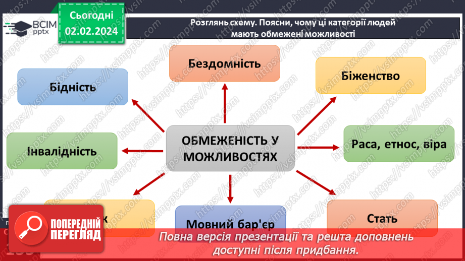 №21 - Інклюзія. Як долати бар’єри й залучати всіх. Етика у спілкуванні з людьми, які мають інвалідність.7 №21 - Інклюзія. Як долати бар’єри й залучати всіх. Етика у спілкуванні з людьми, які мають інвалідність.7