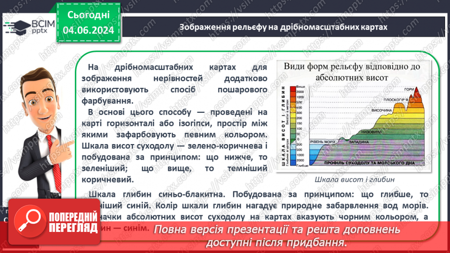 №22 - Абсолютна і відносна висота точок. Горизонталі. Шкала  висот і глибин.14 №22 - Абсолютна і відносна висота точок. Горизонталі. Шкала  висот і глибин.14