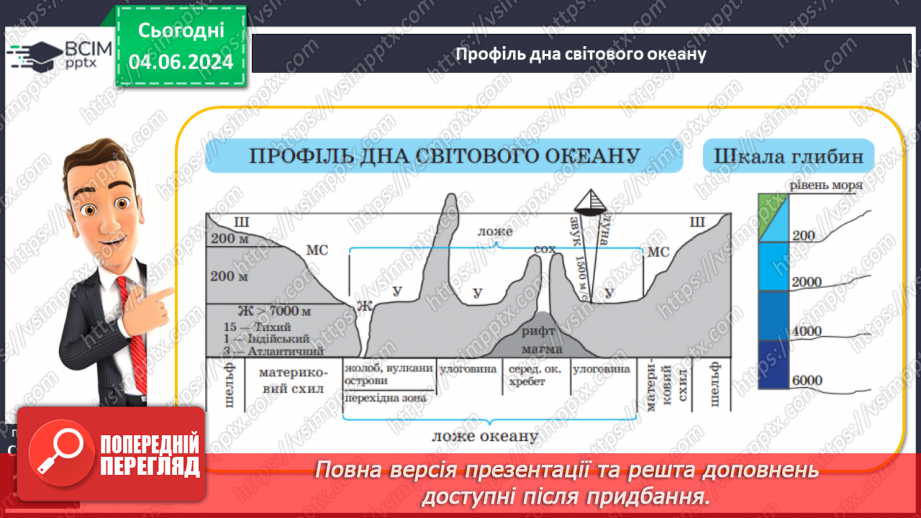 №25 - Рельєф дна океану. Практична робота: Позначення на контурній карті западин.9 №25 - Рельєф дна океану. Практична робота: Позначення на контурній карті западин.9