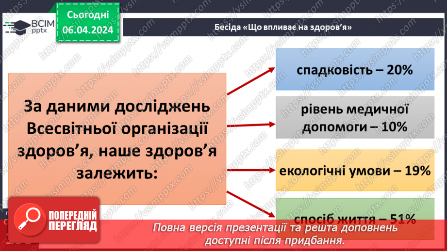 №30 - Етика здорового способу життя. Як довкілля впливає на здоров’я людини.7 №30 - Етика здорового способу життя. Як довкілля впливає на здоров’я людини.7