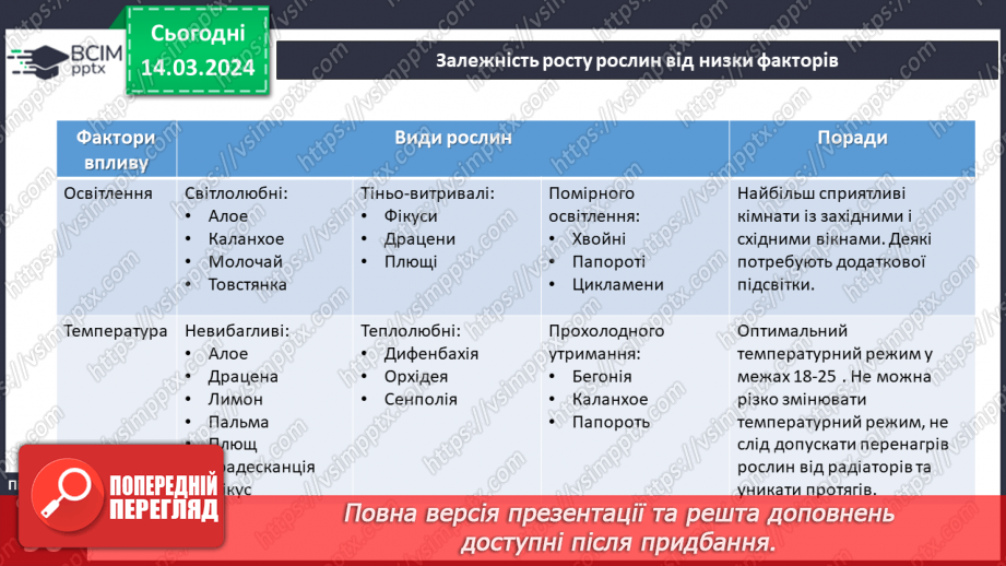 №54 - Озеленення в житті людини.23 №54 - Озеленення в житті людини.23