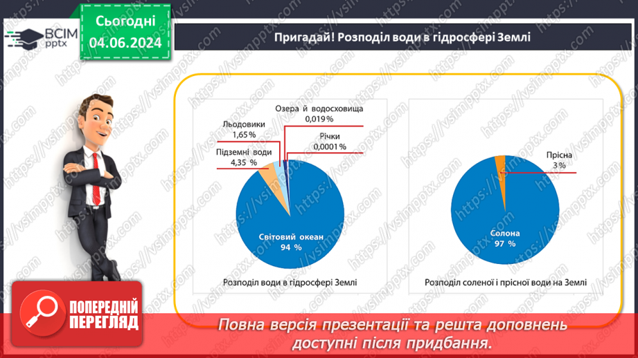 №55-56 - Підсумковий урок із теми «Гідросфера». Діагностувальна робота.17 №55-56 - Підсумковий урок із теми «Гідросфера». Діагностувальна робота.17