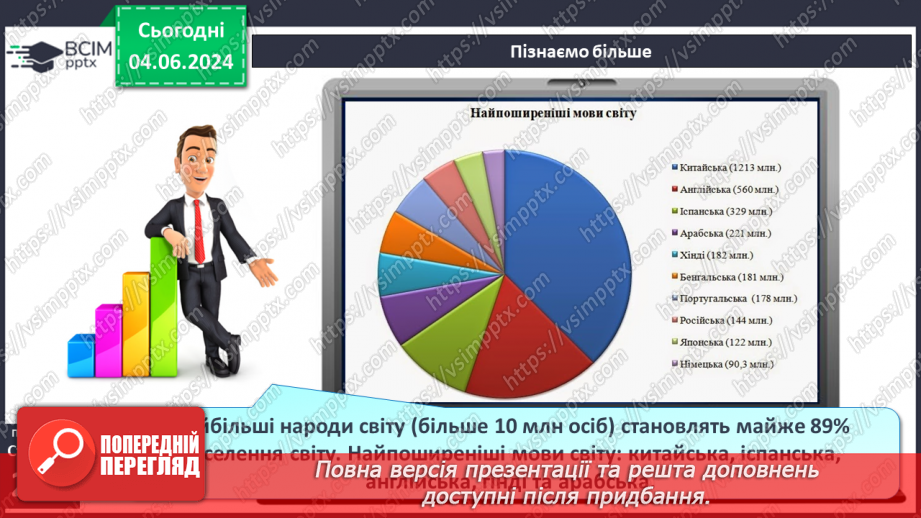 №66 - Антропосфера–географічний та соціальний простір життя і діяльності людини.21 №66 - Антропосфера–географічний та соціальний простір життя і діяльності людини.21